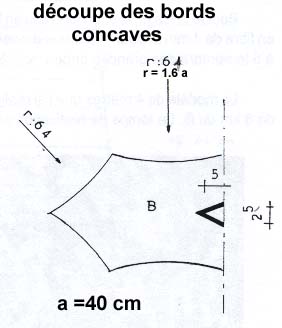 cody - dcoupe des bords concaves